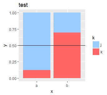 Generate Paired Stacked Bar Charts In Ggplot Using Position Dodge Only