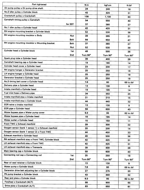 Toyota Lug Nut Torque Specifications
