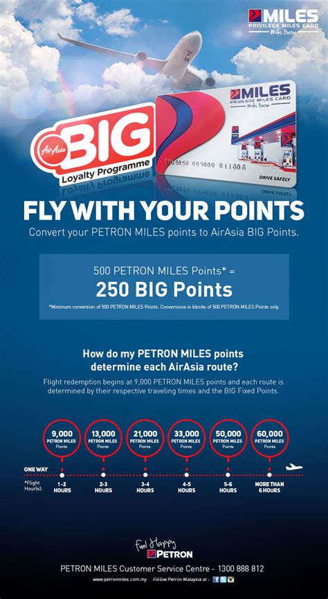 Awal pagi tadi, sebanyak 30 deretan kenderaan tersadai kat tepi lebuhraya besraya lepas mengisi minyak di petronas solaris. Isi Petrol dapat claim tiket Air Asia - Blog Abah Careno