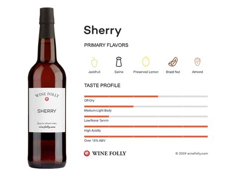 Sherry Wine Folly