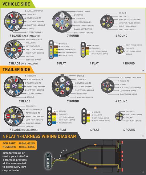 Tractor ignition switch wiring diagram. 5 Pin Trailer Plug Wiring Diagram Wiringguides | Trailer wiring diagram, Trailer light wiring ...