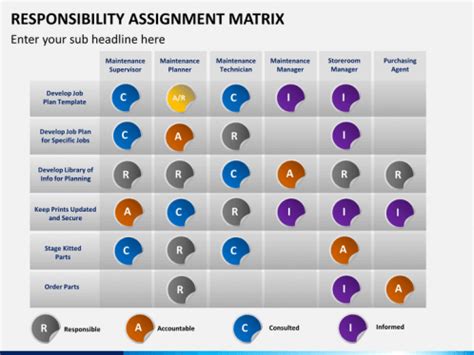 responsibility assignment matrix powerpoint template