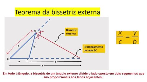 Teorema Da Bissetriz Externa Youtube