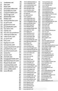 List of blocked website in malaysia. (Check) List of 857 Porn Websites Blocked By Government ...