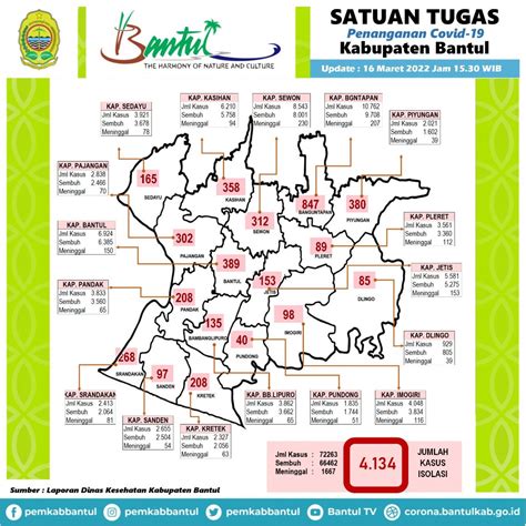 Peta Covid 19 Kabupaten Bantul Website Kalurahan Panjangrejo