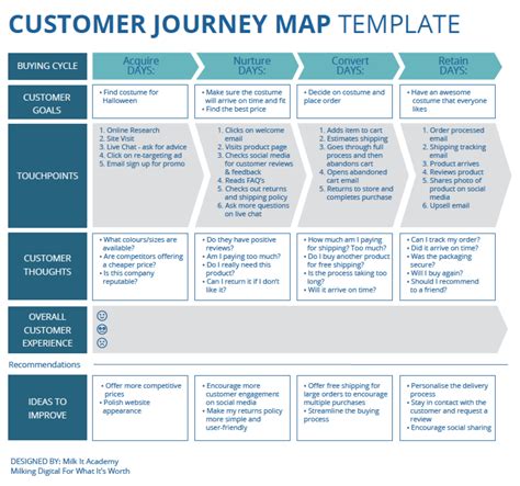 Best Customer Journey Map Templates And Examples In 2021 Customer Riset
