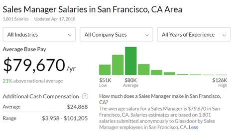 Salaries vary drastically between different automotive careers. 8 Types Of Sales Roles To Know In 2018 | Rainmakers