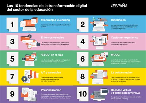 10 Tendencias Para La Transformación Digital En Educación Infografia