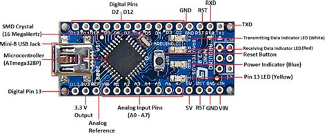 Arduino Nano Board With Atmega Microcontroller Software Download Scientific Diagram