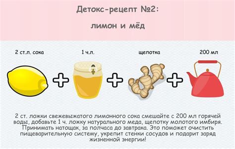 Напитки для очищения организма. Рецепты лучших детокс-напитков для ...
