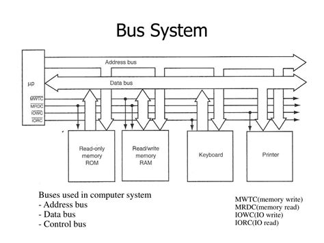 Ppt Chapters 11 And 15 Io And Bus Interface Powerpoint Presentation