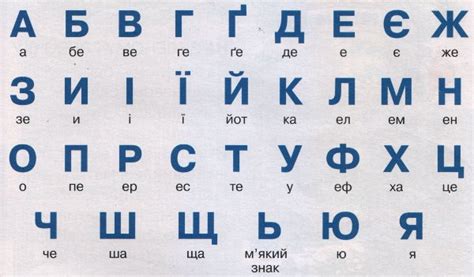 The Ukrainian Alphabet Duolingo