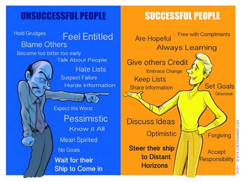 Traits Of Successful People