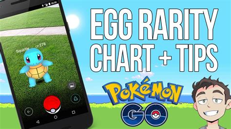Pokemon Go Egg Rarity Chart Tips For Hatching Youtube