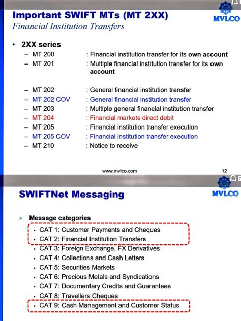 Financial Institution Transfers Important Swift Mts Mt 2xx Pdf