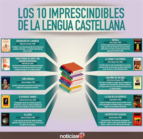 Los 10 Imprescindibles De La Lengua Castellana Rincon Del Bibliotecario