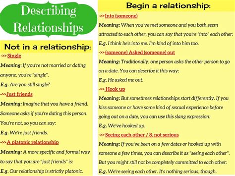 Useful Phrases for Describing Relationships in English - ESLBuzz ...