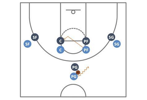 Basketball Play Diagrams Gambaran