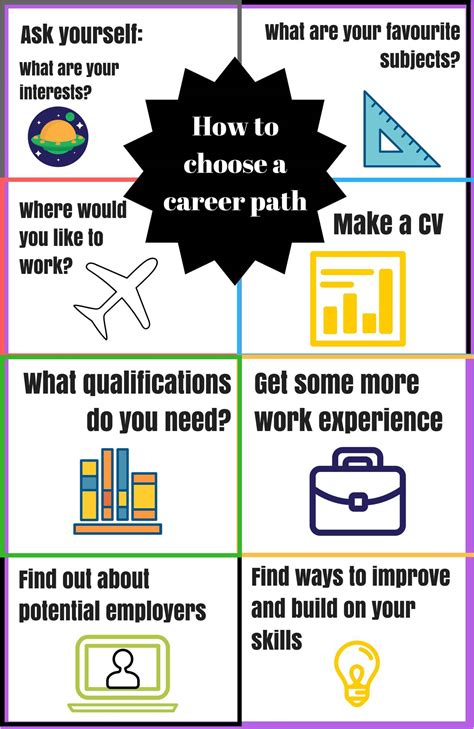 How To Choose A Career That S Perfect For You Unifyhighschool Riset