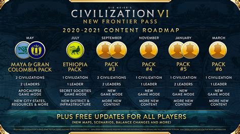 civ 6 is getting eight new civs and the first two are out next week
