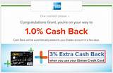 Images of Can You Get Cash Back Using A Credit Card