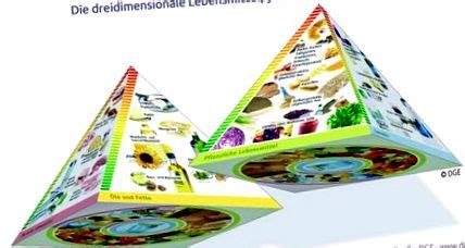 Пирамида на храна совети за здрава исхрана
