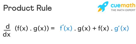 Product Rule Formula Proof Definition Examples