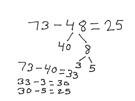 Break Apart Subtraction Math 2nd Grade Math Showme