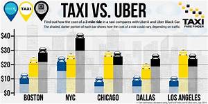 Ride Guru Offers Side By Side Price Comparisons Of Taxis