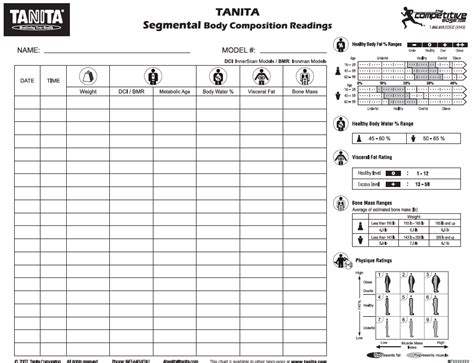 Printable Tanita Body Composition Chart Printable Word Searches