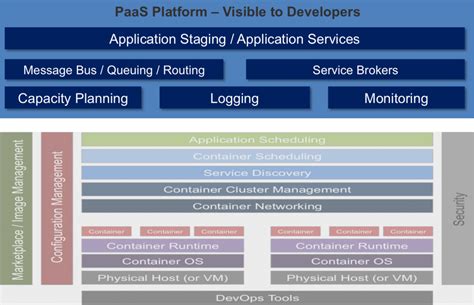 Building Cloud Native Java Application Step By Step Naxremake