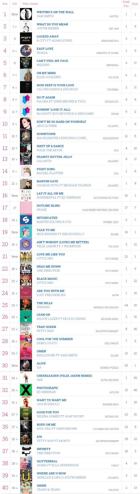 Uk Singles Chart Top 40 ~ Booklet Music