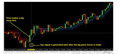 Best Buy And Sell Arrow Indicator Mt4 Free Download