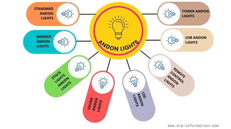 All About Andon Lights Types Best Vendors And More