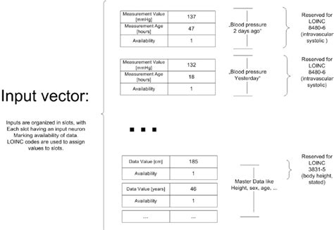 Input Vector Construction Download Scientific Diagram