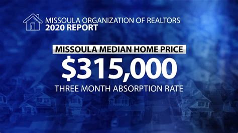 Report: Median Missoula home prices hit record high