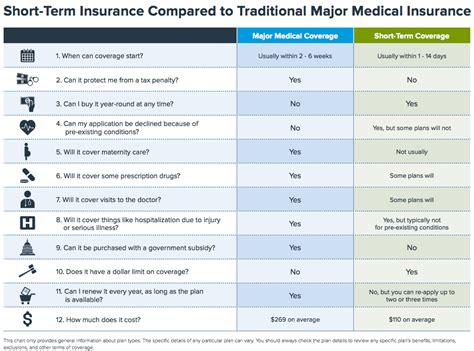 Short-Term or Temporary Health Insurance - eHealth ...
