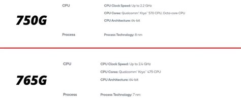 Foss World News Snapdragon 765g Vs 750g Soc Comparison Which Ones