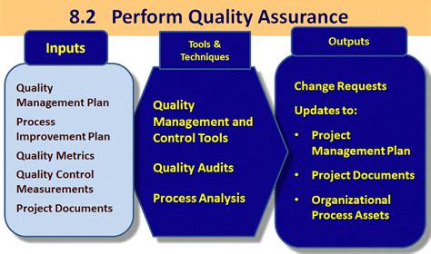 82 Perform Quality Assurance Firebrand Learn