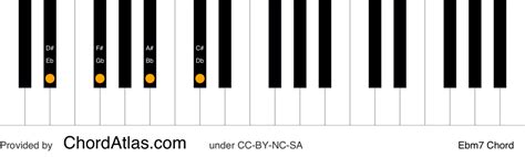E Flat Minor Seventh Piano Chord Ebm7 Chordatlas