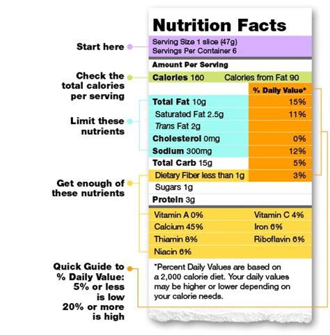 How to Read Nutrition Facts, Information & Labeling