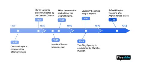 AP World History AMSCO Unit 3.4 Comparison in Land-Based Empires Notes