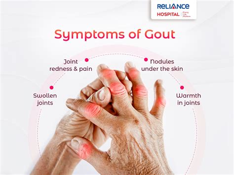 Symptoms Of Gout