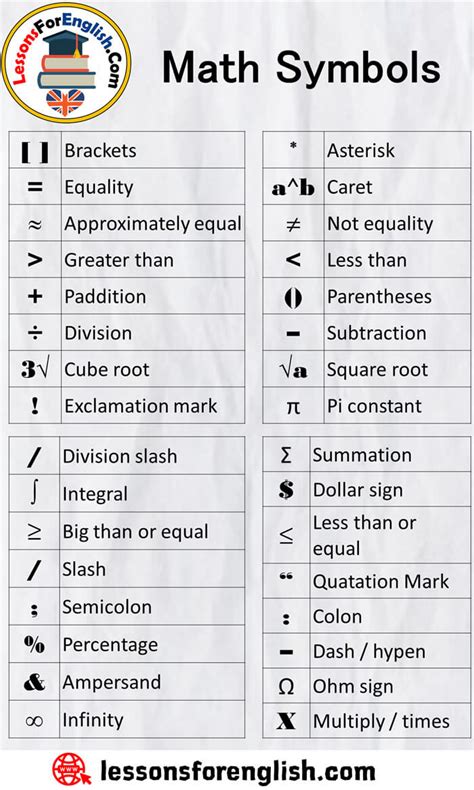 Math Symbols And Meanings Lessons For English