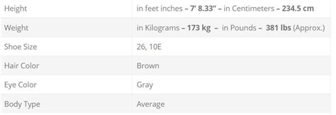 Who Is Igor Vovkovinskiy Americas Tallest Man Knowinsiders