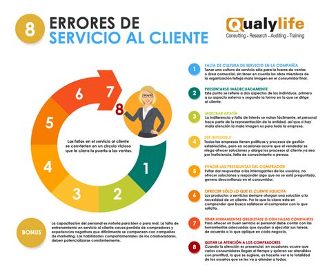 8 Errores De Servicio Al Cliente Con Ejemplos Prácticos Consultoría