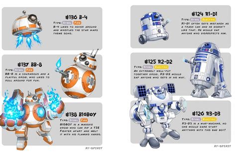 Artist Turns Classic Star Wars Characters Into Pokemon Evolutions