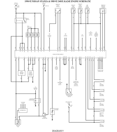 kae engine harness diagram nissan kae wiring diagram  impala wiring diagrams polarisss
