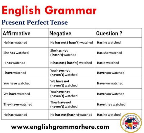 The 12 Verb Tenses Example Sentences English Grammar Tenses English