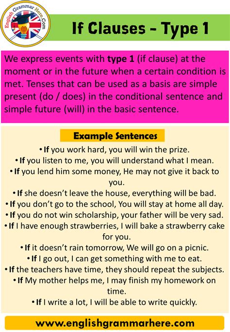 If Clause Type 1 Conditional Type 1 English Grammar Here